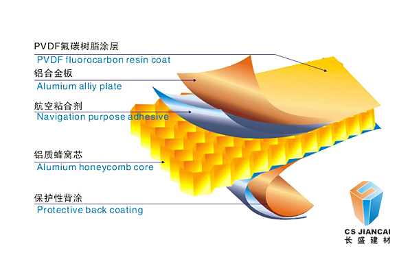 長盛_鋁蜂窩板結構圖