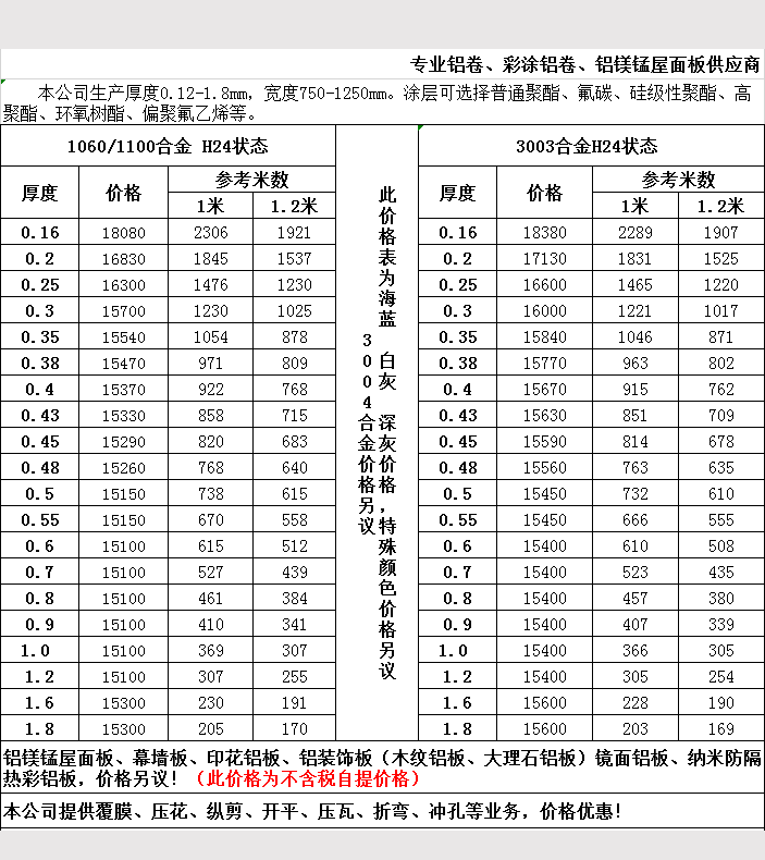 2019年5月鋁卷報(bào)價(jià)表4